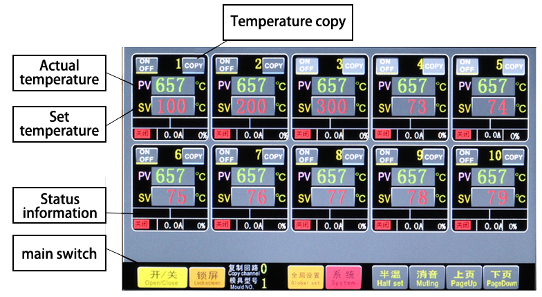 hot runner controller @Timiga