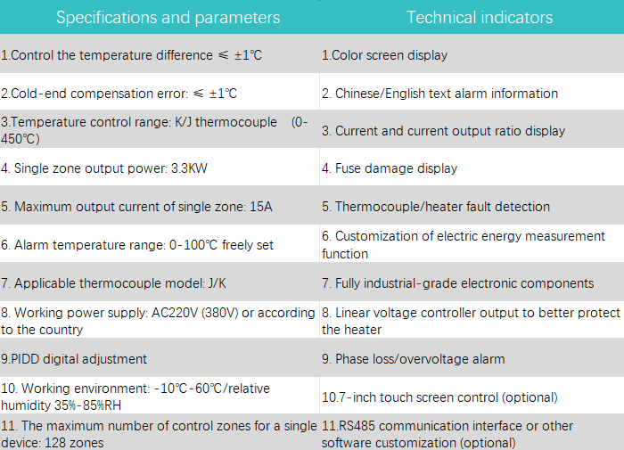 hot runner controller @Timiga
