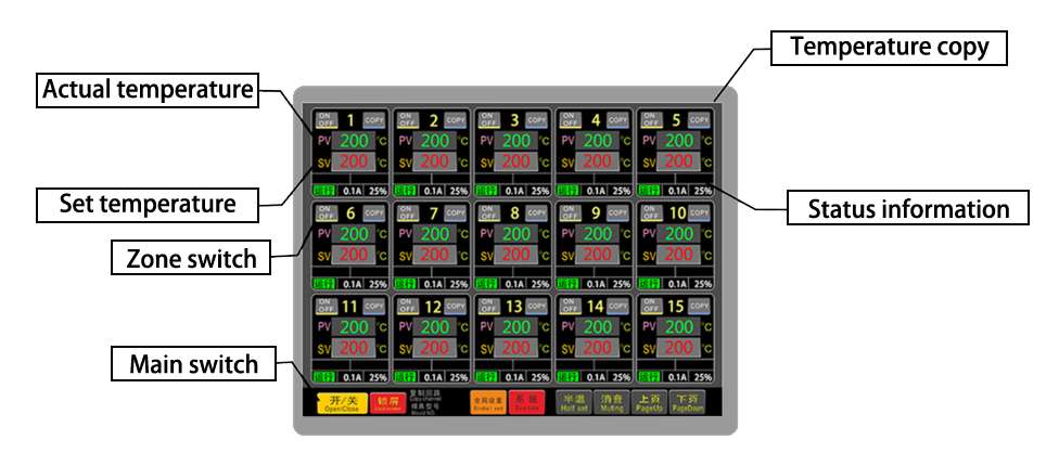 hot runner controller @Timiga