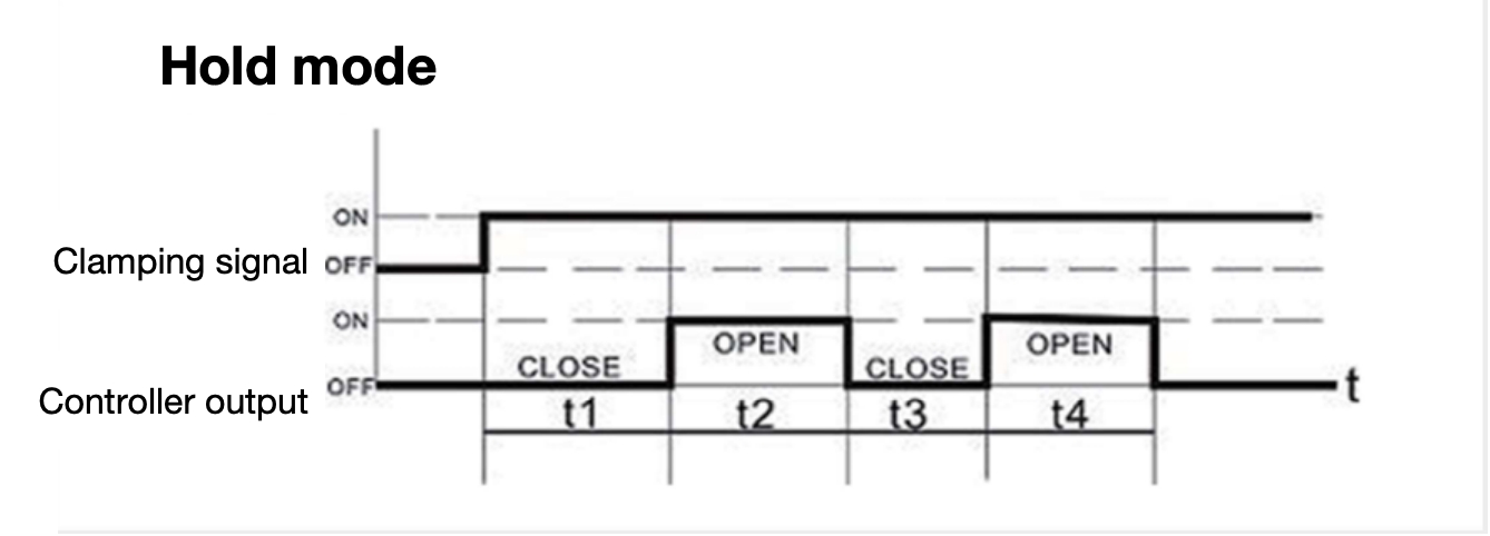 hot runner controller @Timiga