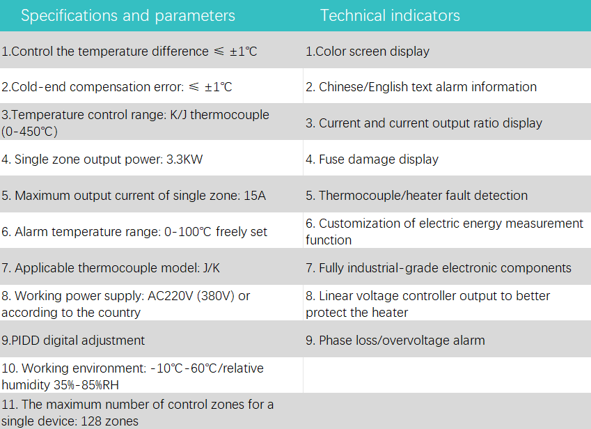 hot runner controller @Timiga