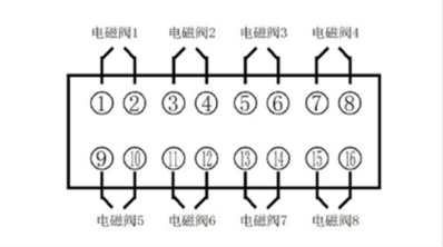 hot runner controller @Timiga