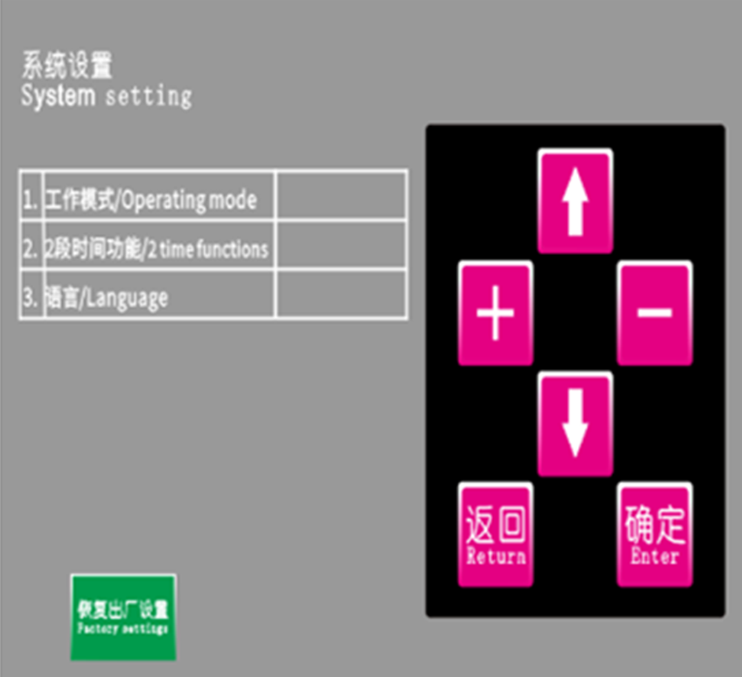 hot runner controller @Timiga