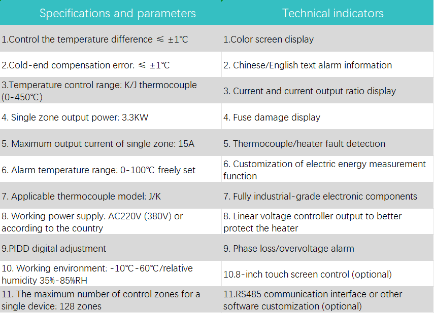 hot runner controller @Timiga