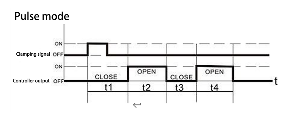 hot runner controller @Timiga